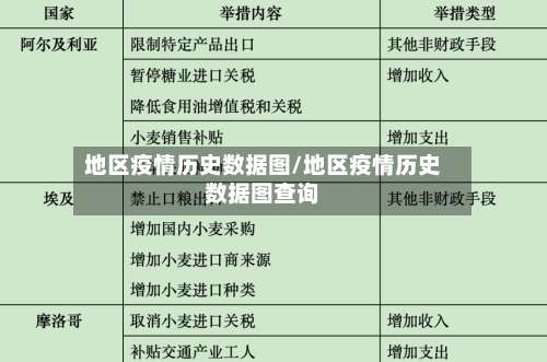 地区疫情历史数据图/地区疫情历史数据图查询-第1张图片