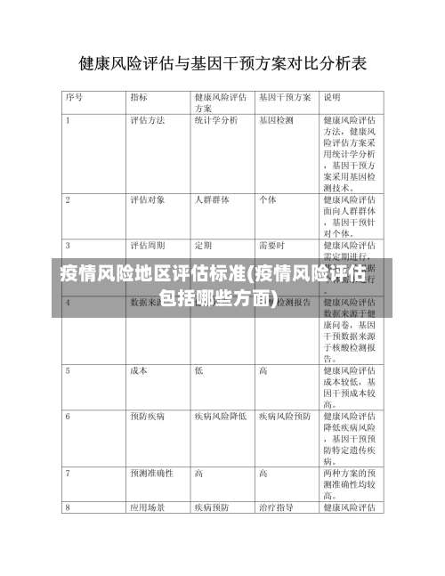 疫情风险地区评估标准(疫情风险评估包括哪些方面)-第1张图片