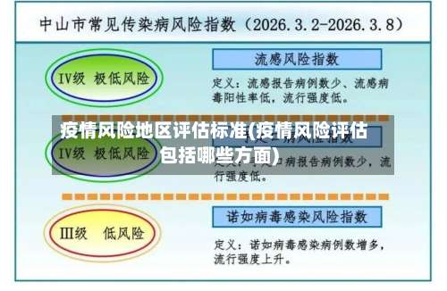 疫情风险地区评估标准(疫情风险评估包括哪些方面)-第2张图片