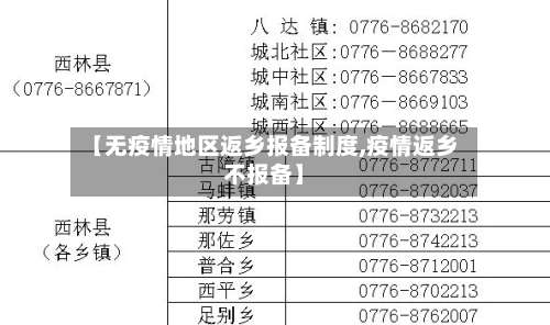 【无疫情地区返乡报备制度,疫情返乡不报备】-第3张图片