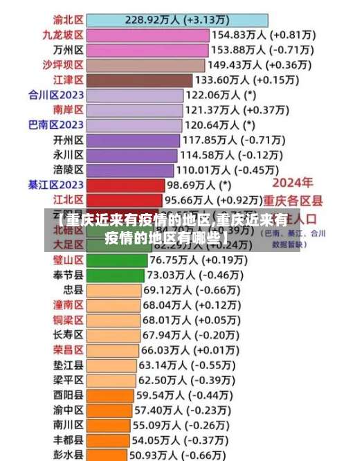 【重庆近来有疫情的地区,重庆近来有疫情的地区有哪些】-第1张图片