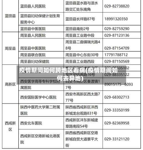 疫情期间如何跨地区看病(疫情期间如何去异地)-第1张图片
