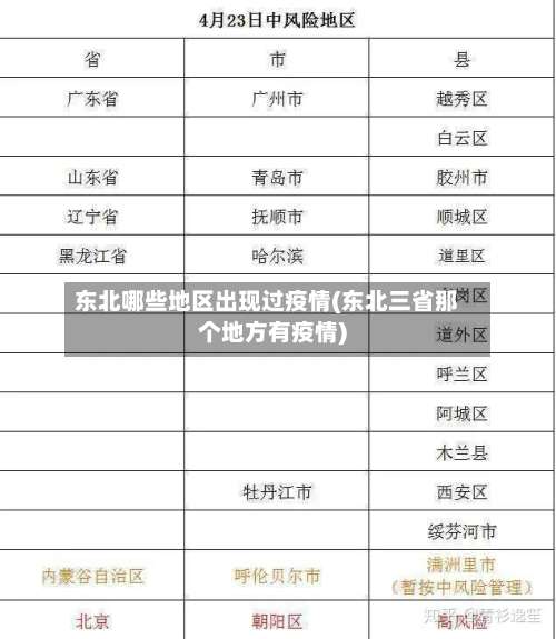 东北哪些地区出现过疫情(东北三省那个地方有疫情)-第1张图片