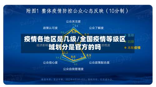 疫情各地区是几级/全国疫情等级区域划分是官方的吗-第2张图片