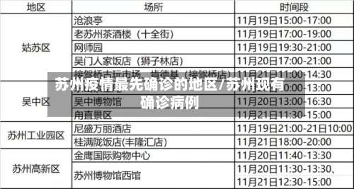 苏州疫情最先确诊的地区/苏州现有确诊病例-第2张图片