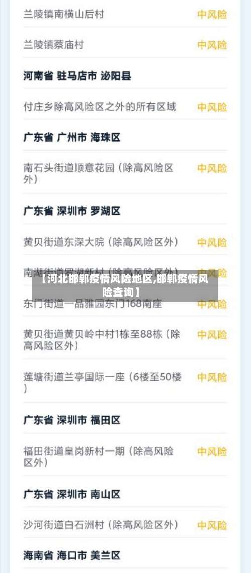 【河北邯郸疫情风险地区,邯郸疫情风险查询】-第1张图片