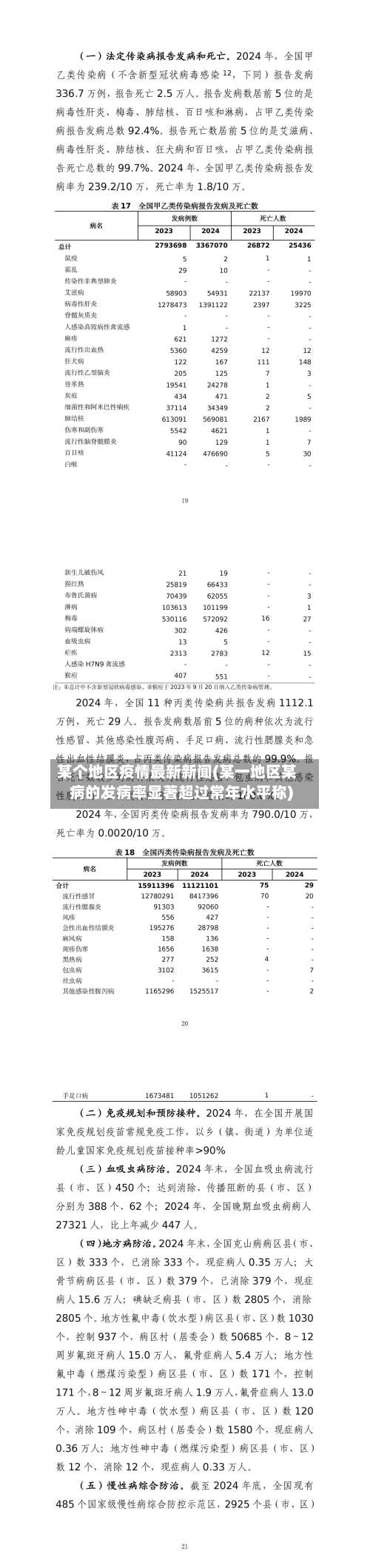 某个地区疫情最新新闻(某一地区某病的发病率显著超过常年水平称)-第1张图片
