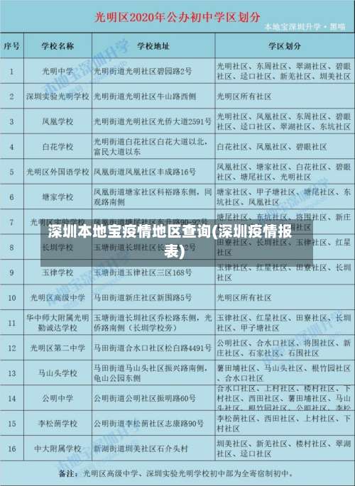 深圳本地宝疫情地区查询(深圳疫情报表)-第1张图片