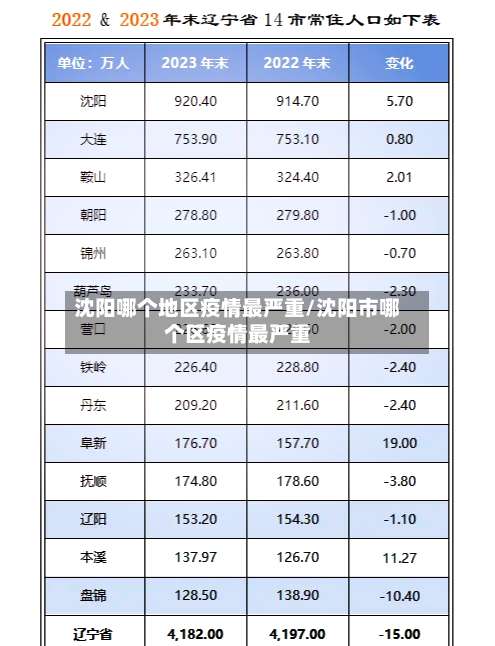 沈阳哪个地区疫情最严重/沈阳市哪个区疫情最严重-第3张图片