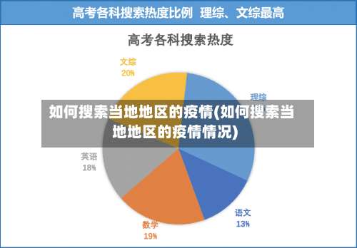 如何搜索当地地区的疫情(如何搜索当地地区的疫情情况)-第1张图片