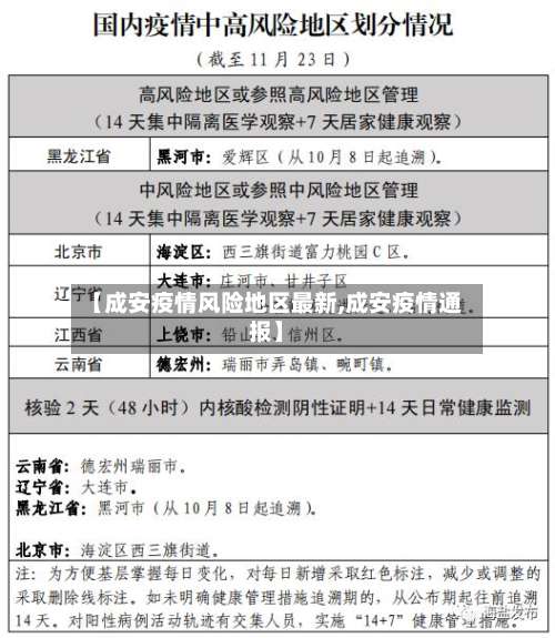 【成安疫情风险地区最新,成安疫情通报】-第1张图片
