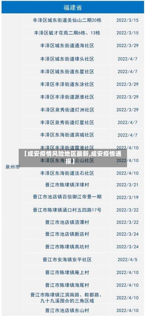 【成安疫情风险地区最新,成安疫情通报】-第3张图片