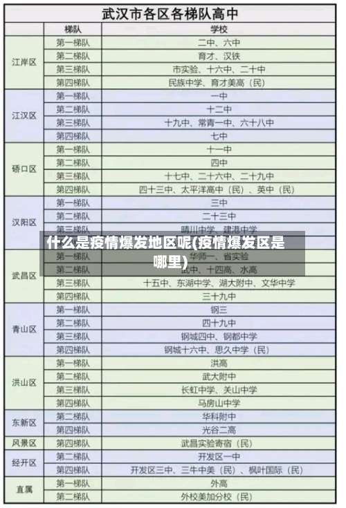 什么是疫情爆发地区呢(疫情爆发区是哪里)-第1张图片