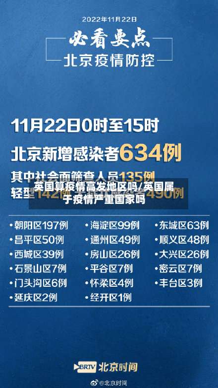英国算疫情高发地区吗/英国属于疫情严重国家吗-第2张图片