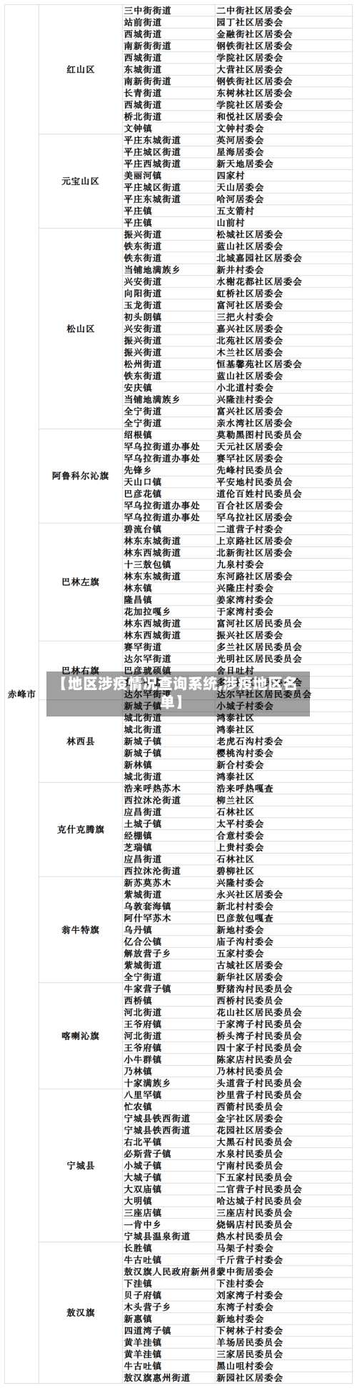【地区涉疫情况查询系统,涉疫地区名单】-第3张图片