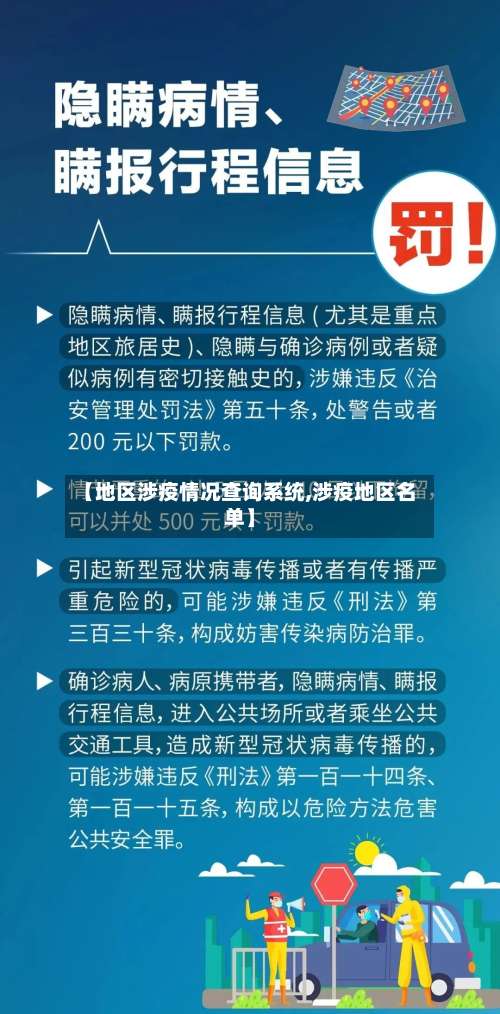 【地区涉疫情况查询系统,涉疫地区名单】-第1张图片