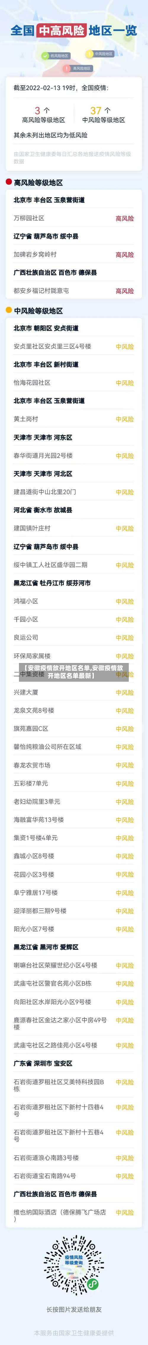 【安徽疫情放开地区名单,安徽疫情放开地区名单最新】-第2张图片