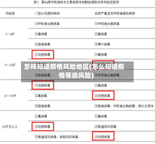 怎样知道疫情风险地区(怎么知道疫情等级风险)-第2张图片