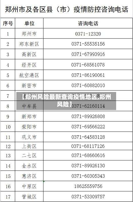 【郑州风险最新查询疫情地区,郑州 风险】-第1张图片