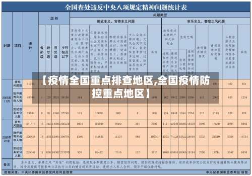 【疫情全国重点排查地区,全国疫情防控重点地区】-第1张图片