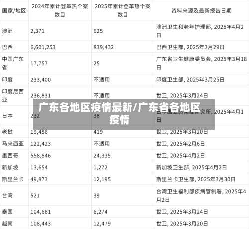 广东各地区疫情最新/广东省各地区疫情-第1张图片