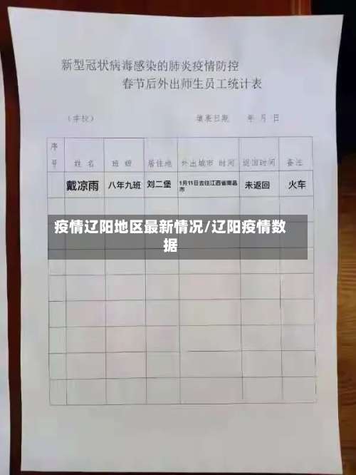 疫情辽阳地区最新情况/辽阳疫情数据-第3张图片