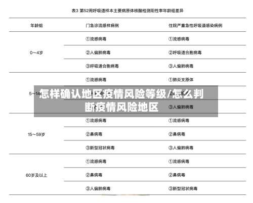 怎样确认地区疫情风险等级/怎么判断疫情风险地区-第1张图片