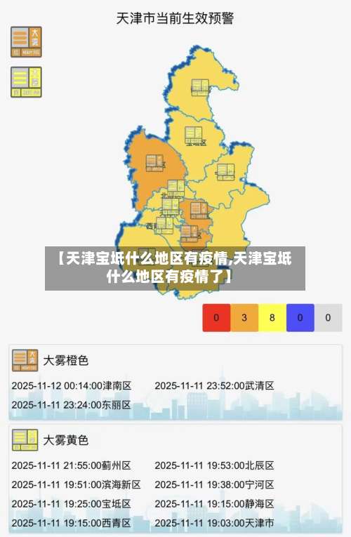 【天津宝坻什么地区有疫情,天津宝坻什么地区有疫情了】-第3张图片