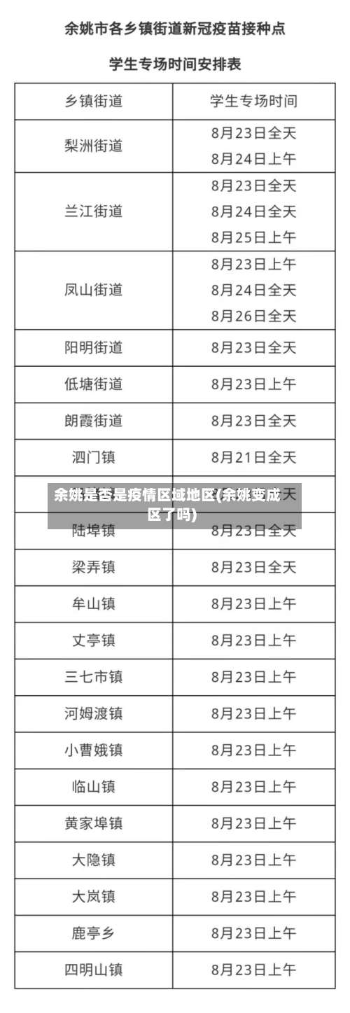 余姚是否是疫情区域地区(余姚变成区了吗)-第1张图片