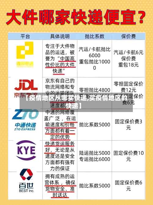 【疫情地区从哪买快递,买疫情地区的快递】-第1张图片