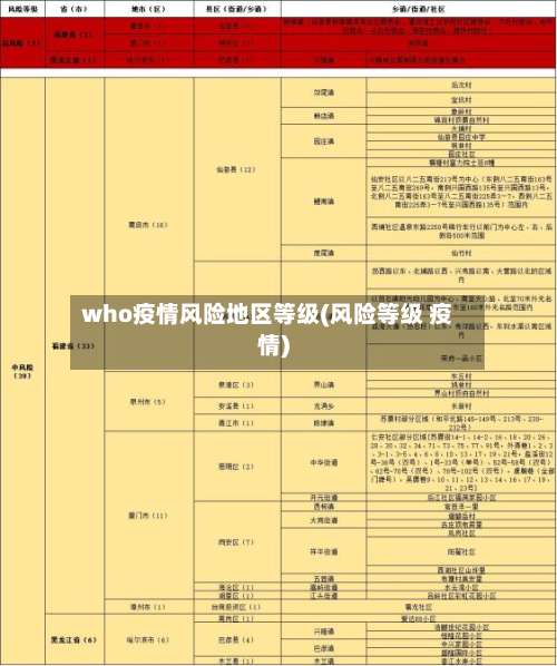 who疫情风险地区等级(风险等级 疫情)-第1张图片