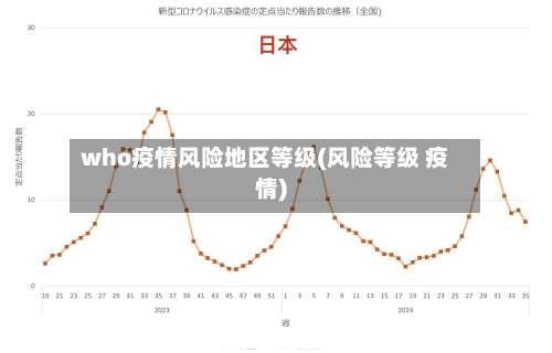 who疫情风险地区等级(风险等级 疫情)-第2张图片