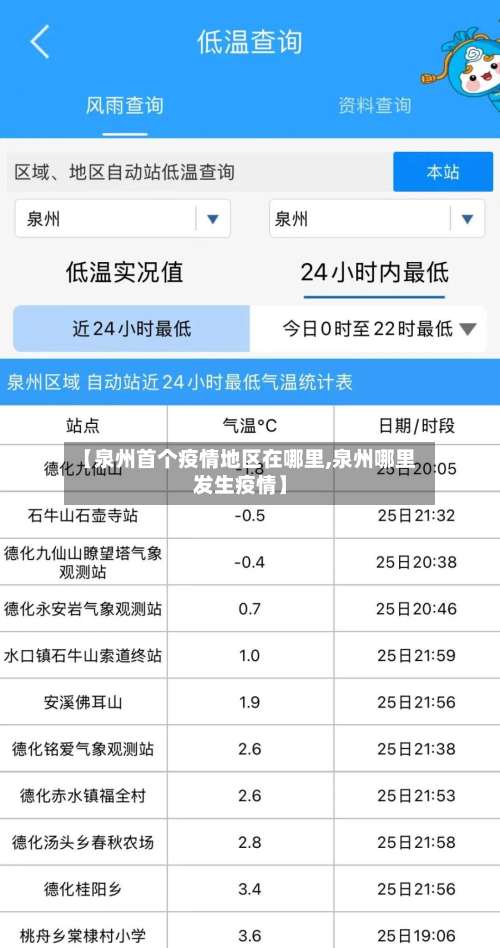 【泉州首个疫情地区在哪里,泉州哪里发生疫情】-第3张图片