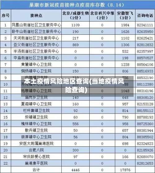 本土疫情风险地区查询(当地疫情风险查询)-第1张图片
