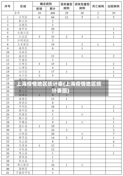 上海疫情地区统计表(上海疫情地区统计表图)-第1张图片