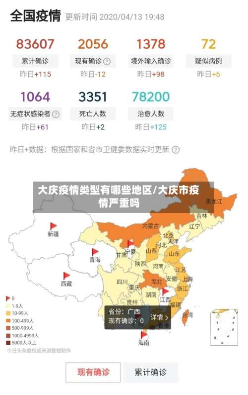 大庆疫情类型有哪些地区/大庆市疫情严重吗-第1张图片