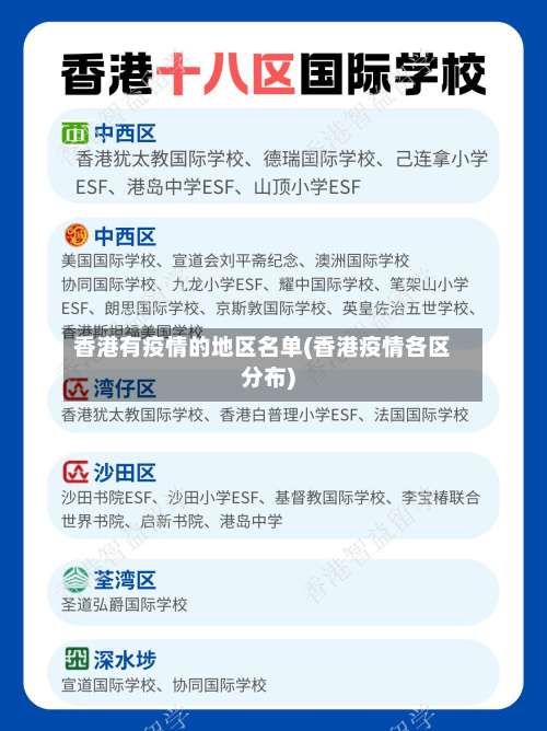 香港有疫情的地区名单(香港疫情各区分布)-第1张图片
