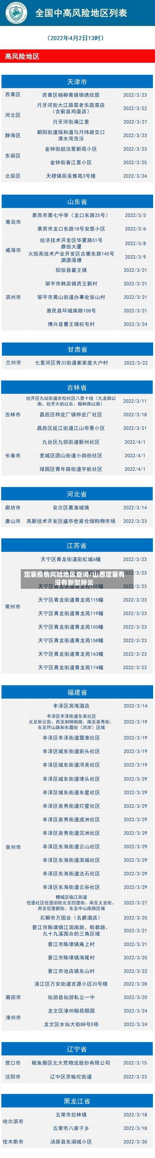 定襄疫情风险地区查询/山西定襄有没有新型肺炎-第1张图片