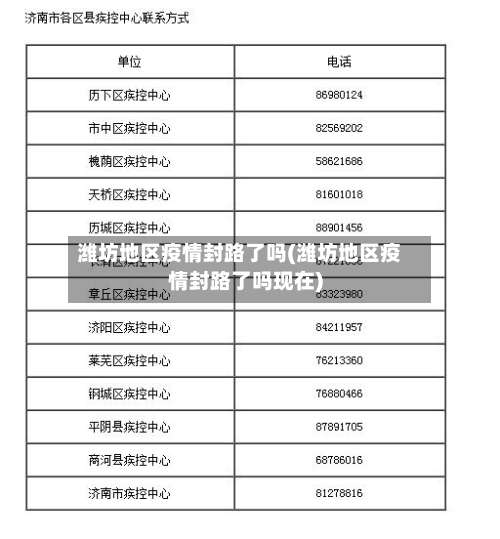 潍坊地区疫情封路了吗(潍坊地区疫情封路了吗现在)-第1张图片