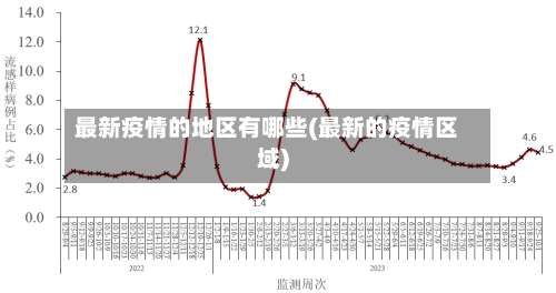 最新疫情的地区有哪些(最新的疫情区域)-第1张图片