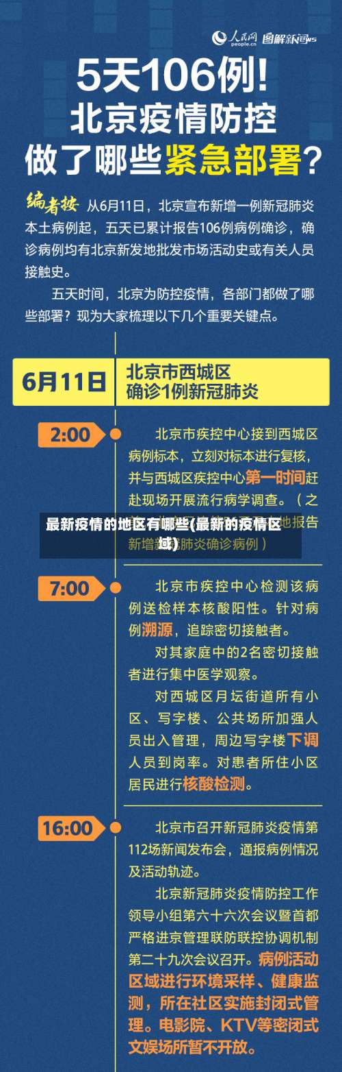 最新疫情的地区有哪些(最新的疫情区域)-第2张图片