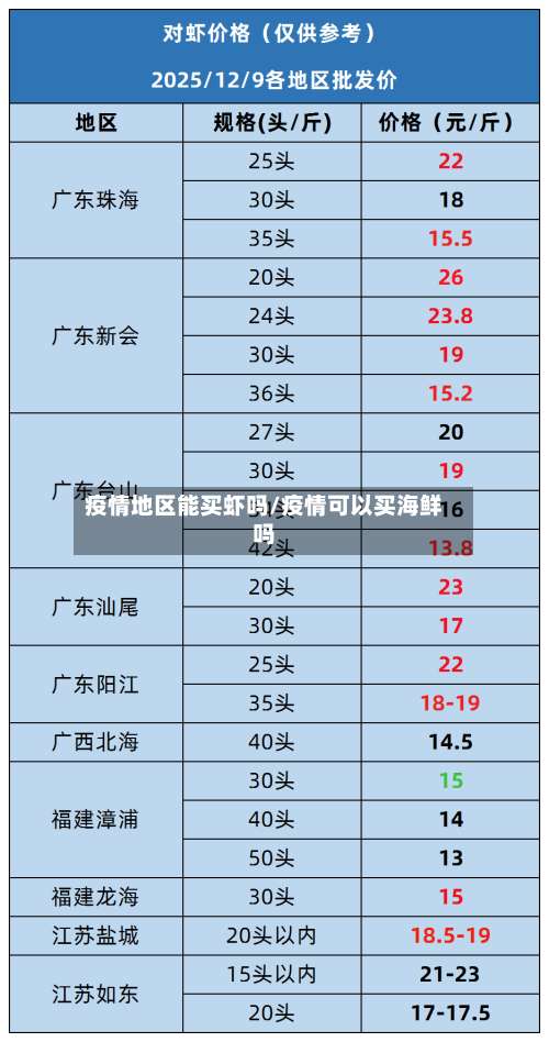 疫情地区能买虾吗/疫情可以买海鲜吗-第1张图片