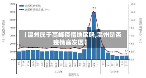 【温州属于高峰疫情地区吗,温州是否疫情高发区】-第1张图片