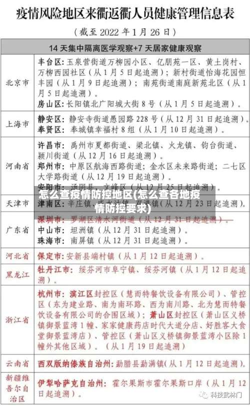怎么查疫情防控地区(怎么查各地疫情防控要求)-第2张图片
