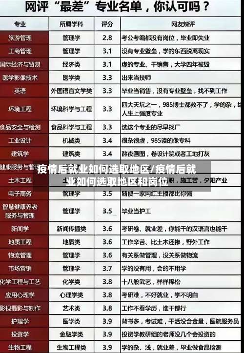 疫情后就业如何选取地区/疫情后就业如何选取地区和岗位-第2张图片