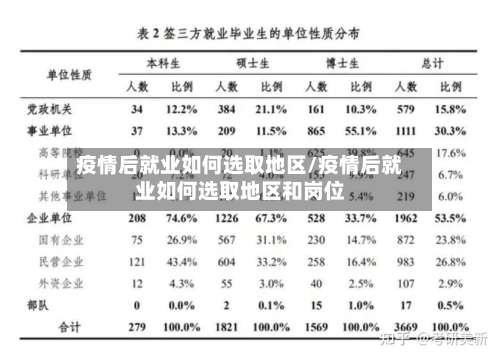 疫情后就业如何选取地区/疫情后就业如何选取地区和岗位-第1张图片