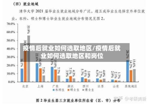 疫情后就业如何选取地区/疫情后就业如何选取地区和岗位-第3张图片