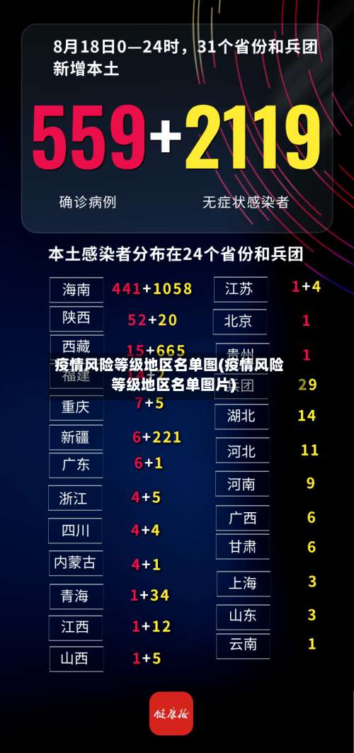 疫情风险等级地区名单图(疫情风险等级地区名单图片)-第1张图片