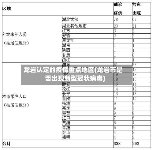 龙岩认定的疫情重点地区(龙岩市是否出现新型冠状病毒)-第1张图片