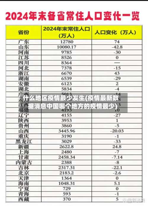 什么地区疫情最少发生(疫情最新数据消息中国哪个地方的疫情最少)-第2张图片